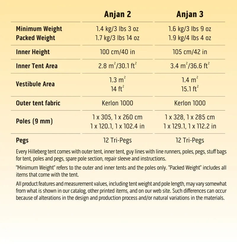 Hilleberg Anjan 3 Green-3